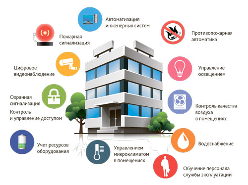 Проектная документация 