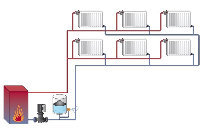 Двухтрубное подключение отопления